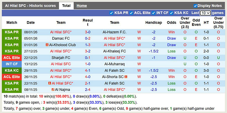 Nhận định, soi kèo Al Hilal vs Al Nassr, 0h30 ngày 13/1: Tưng bừng - Ảnh 2