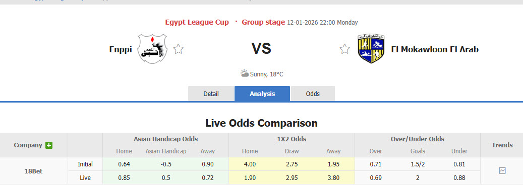 Nhận định, soi kèo Enppi SC vs El Mokawloon, 22h00 ngày 12/1: Tự tin leo đỉnh - Ảnh 1