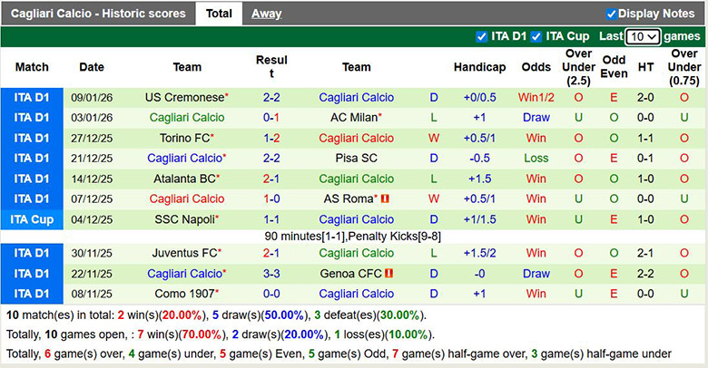 Nhận định, soi kèo Genoa vs Cagliari, 0h30 ngày 13/1: Cùng khổ - Ảnh 3