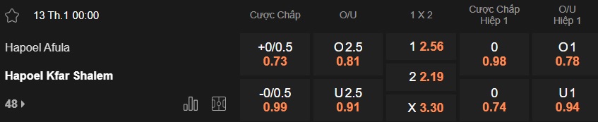 Nhận định, soi kèo Hapoel Afula vs Hapoel Kfar Shalem, 00h00 ngày 13/01: Chia điểm - Ảnh 5