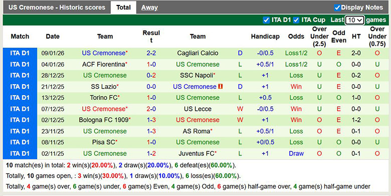 Nhận định, soi kèo Juventus vs Cremonese, 2h45 ngày 13/1: Chênh lệch - Ảnh 3