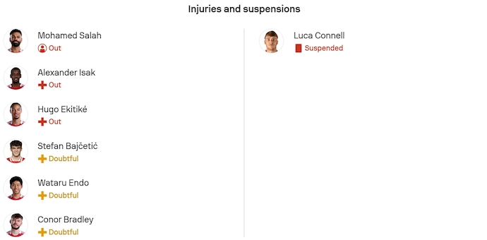 Nhận định, soi kèo Liverpool vs Barnsley, 2h45 ngày 13/1: Đè bẹp đối thủ - Ảnh 5