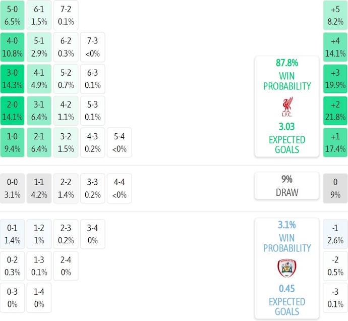 Nhận định, soi kèo Liverpool vs Barnsley, 2h45 ngày 13/1: Đè bẹp đối thủ - Ảnh 7
