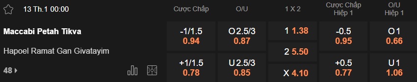 Nhận định, soi kèo Maccabi Petah Tikva vs Hapoel Ramat Gan, 00h00 ngày 13/01: Bệ phóng sân nhà - Ảnh 5