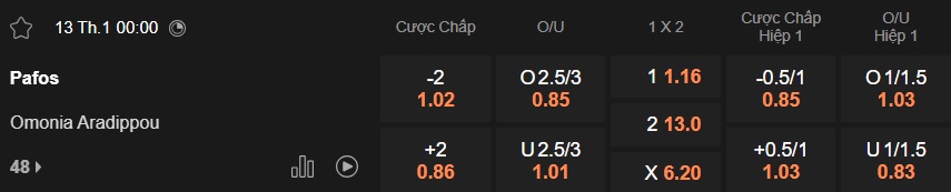 Nhận định, soi kèo Pafos vs Omonia Aradippou, 00h00 ngày 13/01: Sức mạnh chủ nhà - Ảnh 5