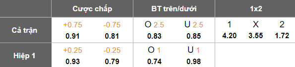 Nhận định, soi kèo Persiba Balikpapan vs Persipura, 19h00 ngày 12/1: Thắng tiếp - Ảnh 5