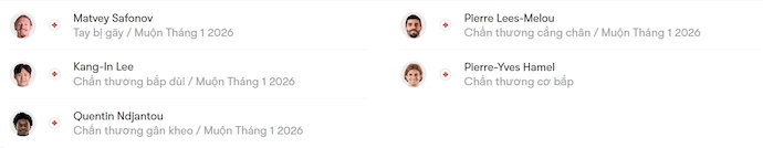 Nhận định, soi kèo PSG vs Paris FC, 3h00 ngày 13/1: Lấy nhàn thắng mỏi - Ảnh 5