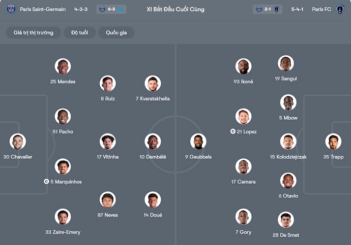 Nhận định, soi kèo PSG vs Paris FC, 3h00 ngày 13/1: Lấy nhàn thắng mỏi - Ảnh 6