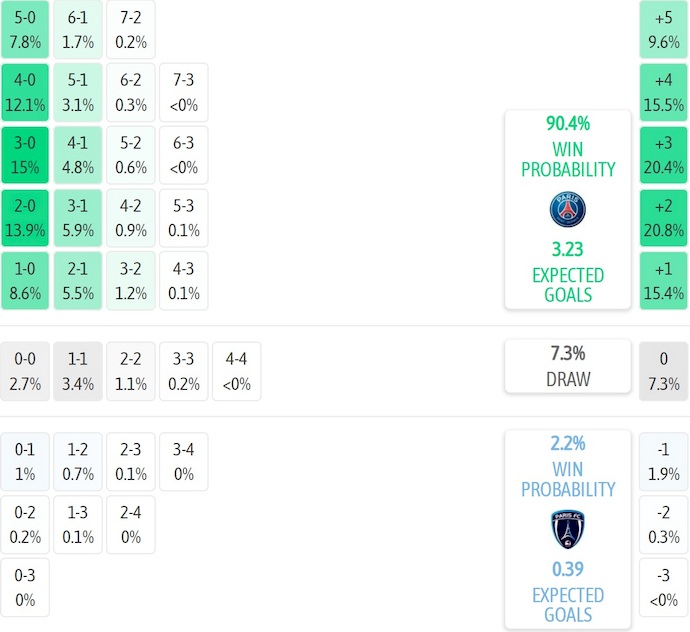 Nhận định, soi kèo PSG vs Paris FC, 3h00 ngày 13/1: Lấy nhàn thắng mỏi - Ảnh 7