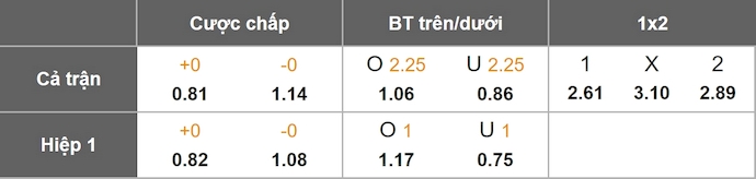 Nhận định, soi kèo Sevilla vs Celta Vigo, 3h00 ngày 13/1: Chủ nhà sa sút - Ảnh 11