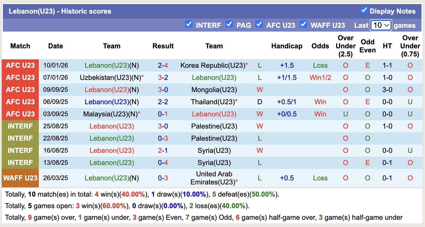 Nhận định, soi kèo U23 Iran vs U23 Lebanon, 18h30 ngày 13/1: Sáng cửa dưới - Ảnh 3