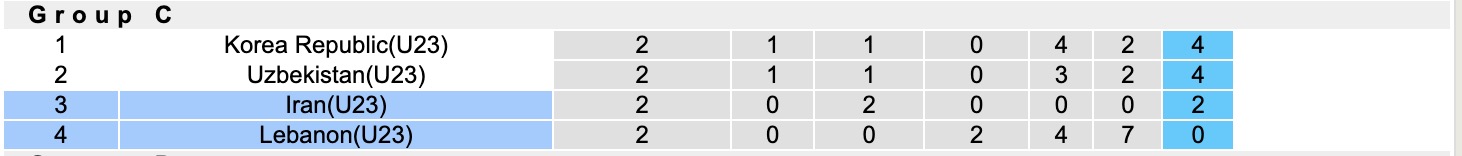 Nhận định, soi kèo U23 Iran vs U23 Lebanon, 18h30 ngày 13/1: Sáng cửa dưới - Ảnh 5