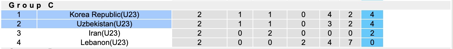 Nhận định, soi kèo U23 Uzbekistan vs U23 Hàn Quốc, 18h30 ngày 13/1: Chiến thắng căng thẳng - Ảnh 5