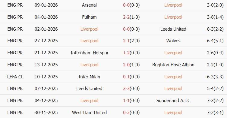 Soi kèo góc Liverpool vs Barnsley, 02h45 ngày 13/01 - Ảnh 1