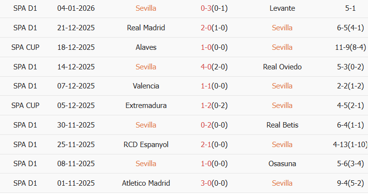 Soi kèo góc Sevilla vs Celta Vigo, 03h00 ngày 13/01 - Ảnh 1