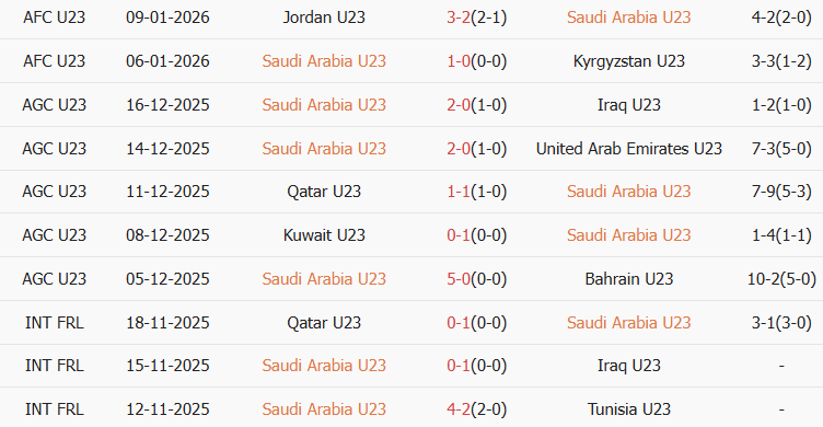 Soi kèo góc U23 Saudi Arabia vs U23 Việt Nam, 23h30 ngày 12/01 - Ảnh 1
