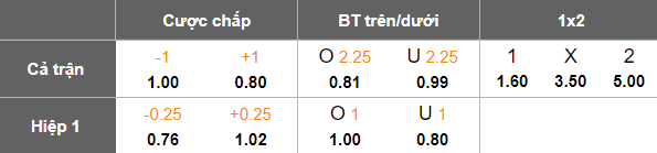Nhận định, soi kèo Al Orobah vs Jeddah, 19h45 ngày 13/1: Trở lại Top 2 - Ảnh 5