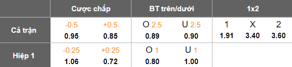 Nhận định, soi kèo Al Raed vs Al Zulfi, 19h35 ngày 13/1: Thắng tiếp - Ảnh 5