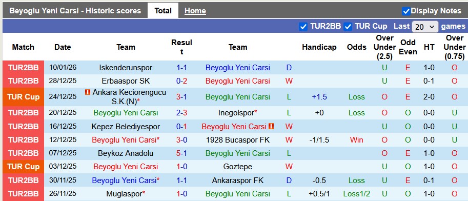 Nhận định, soi kèo Beyoglu vs Fenerbahce, 0h30 ngày 15/1: Lập lại trật tự - Ảnh 1