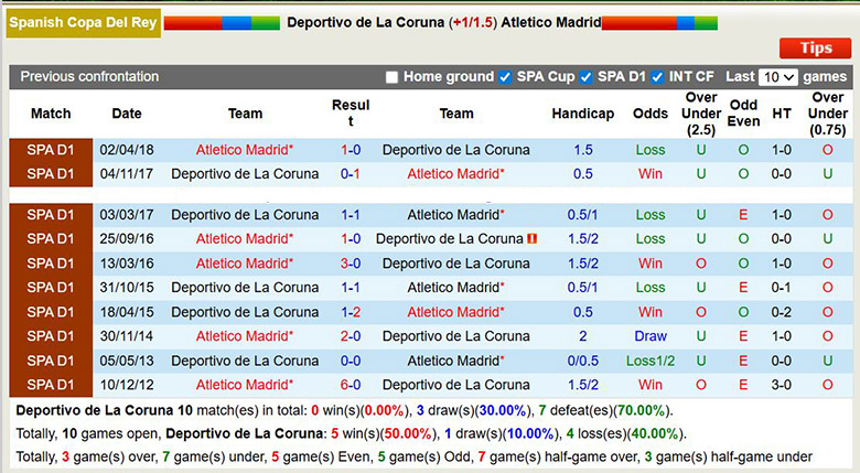 Nhận định, soi kèo Deportivo de La Coruna vs Atletico Madrid, 3h ngày 14/1: Chênh lệch - Ảnh 1