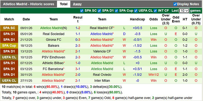 Nhận định, soi kèo Deportivo de La Coruna vs Atletico Madrid, 3h ngày 14/1: Chênh lệch - Ảnh 3