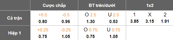 Nhận định, soi kèo Diyala vs Al Zawraa, 19h00 ngày 13/1: Chia điểm - Ảnh 5