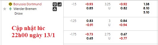 Nhận định, soi kèo Dortmund vs Bremen, 2h30 ngày 14/1: Chiến thắng khó nhằn - Ảnh 9