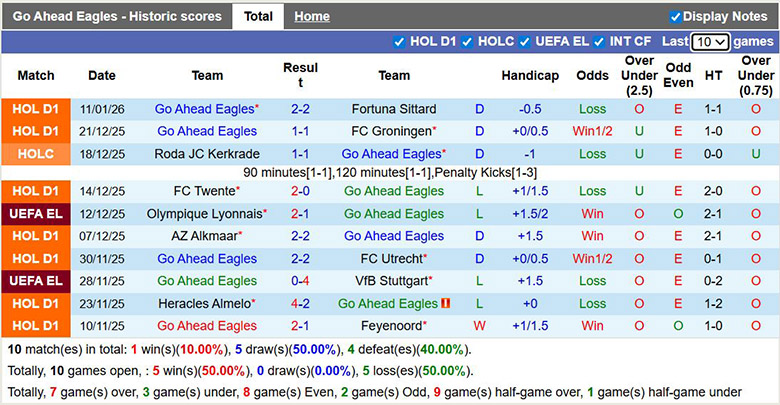 Nhận định, soi kèo Go Ahead Eagles vs Heracles Almelo, 2h ngày 15/1: Bất ngờ - Ảnh 2