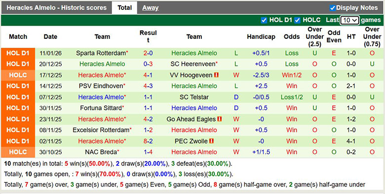 Nhận định, soi kèo Go Ahead Eagles vs Heracles Almelo, 2h ngày 15/1: Bất ngờ - Ảnh 3