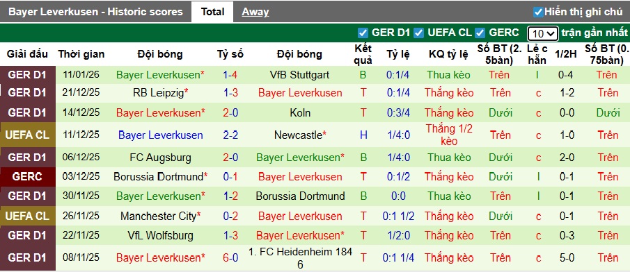 Nhận định, soi kèo Hamburg vs Leverkusen, 02h30 ngày 14/01: Ca khúc khải hoàn - Ảnh 3