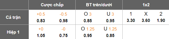 Nhận định, soi kèo Kelantan United vs Sabah, 20h00 ngày 13/1: Lại thua - Ảnh 5