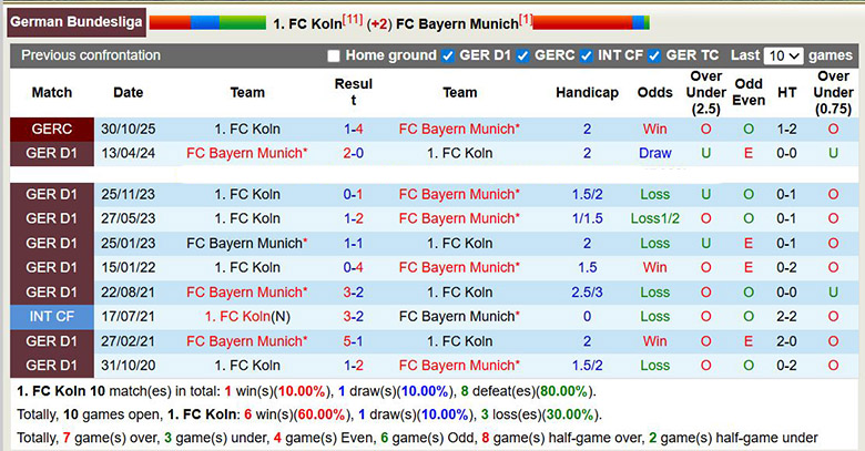 Nhận định, soi kèo Koln vs Bayern Munich, 2h30 ngày 15/1: Áp đảo - Ảnh 1
