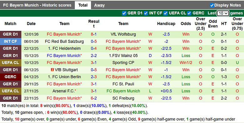 Nhận định, soi kèo Koln vs Bayern Munich, 2h30 ngày 15/1: Áp đảo - Ảnh 3