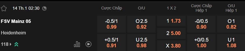 Nhận định, soi kèo Mainz vs Heidenheim, 02h30 ngày 14/01: Chung kết ngược - Ảnh 5