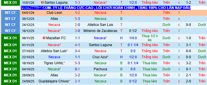 Nhận định, soi kèo Necaxa vs Monterrey - Ảnh 2