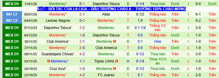 Nhận định, soi kèo Necaxa vs Monterrey - Ảnh 3