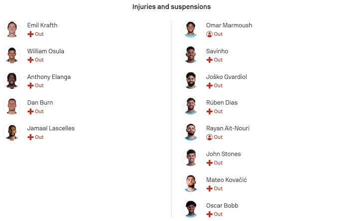 Nhận định, soi kèo Newcastle vs Man City, 3h00 ngày 14/1: Điểm tựa sân nhà - Ảnh 5