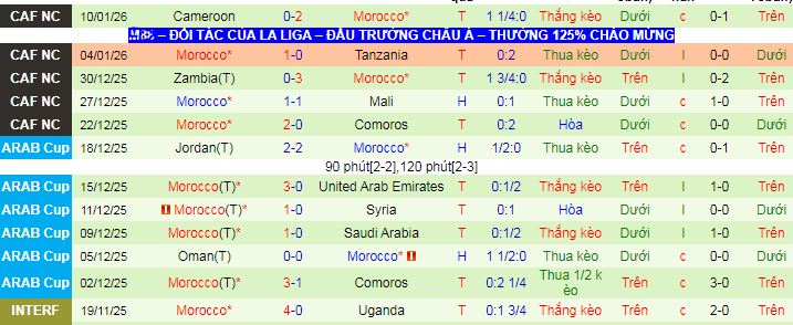 Nhận định, soi kèo Nigeria vs Morocco - Ảnh 3