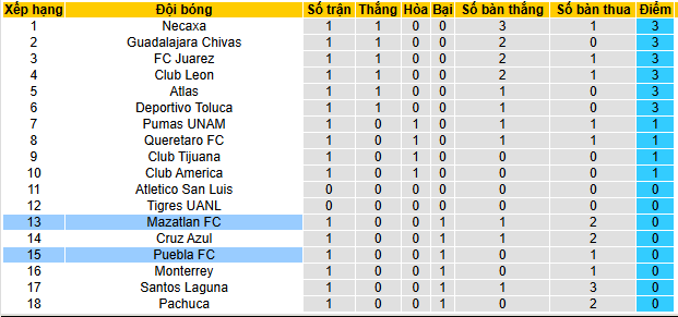 Nhận định, soi kèo Puebla vs Mazatlan - Ảnh 4