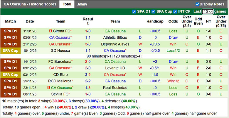 Nhận định, soi kèo Real Sociedad vs Osasuna, 3h ngày 14/1: Lợi thế sân nhà - Ảnh 3