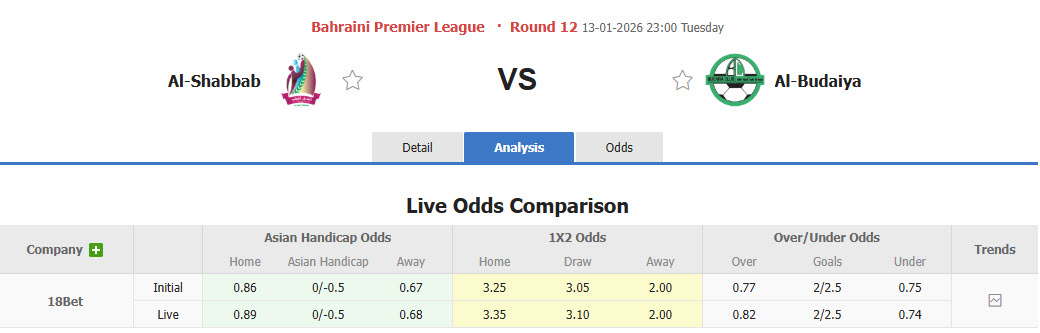 Nhận định, soi kèo Shabab Manama vs Al-Budaiya, 23h00 ngày 13/1: Cơ hội ngẩng đầu - Ảnh 1