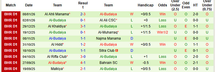 Nhận định, soi kèo Shabab Manama vs Al-Budaiya, 23h00 ngày 13/1: Cơ hội ngẩng đầu - Ảnh 3