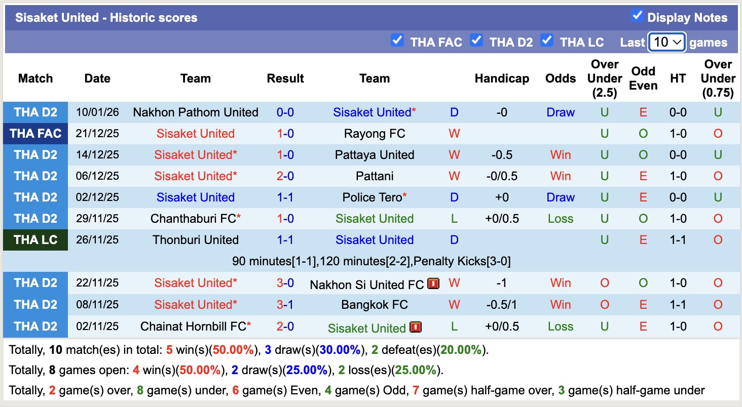 Nhận định, soi kèo Sisaket United vs Ratchaburi, 18h00 ngày 14/1: Điểm tựa sân nhà - Ảnh 1