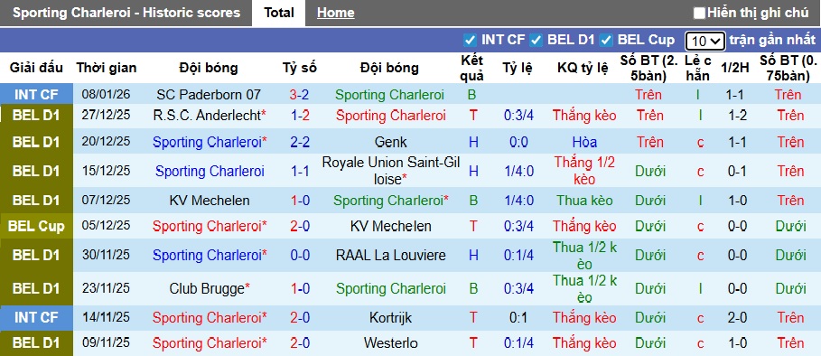 Nhận định, soi kèo Sporting Charleroi vs Club Brugge, 02h30 ngày 14/01: Khách đi tiếp - Ảnh 3