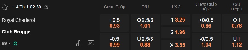 Nhận định, soi kèo Sporting Charleroi vs Club Brugge, 02h30 ngày 14/01: Khách đi tiếp - Ảnh 4