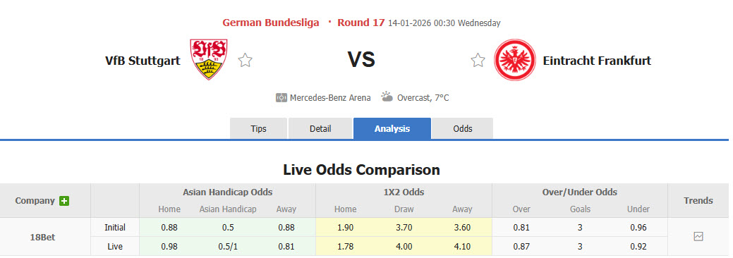 Nhận định, soi kèo Stuttgart vs Frankfurt, 00h30 ngày 14/1: Bước đi mạnh mẽ - Ảnh 1