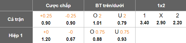 Nhận định, soi kèo Telecom Egypt vs Pharco, 19h30 ngày 13/1: Lại gây sốc? - Ảnh 4