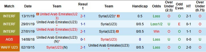 Nhận định, soi kèo U23 UAE vs U23 Syria, 23h30 ngày 13/1: Trận đấu sinh tử - Ảnh 4