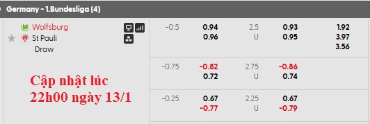 Nhận định, soi kèo Wolfsburg vs St. Pauli, 0h30 ngày 15/1: Chưa thể gượng dậy - Ảnh 5