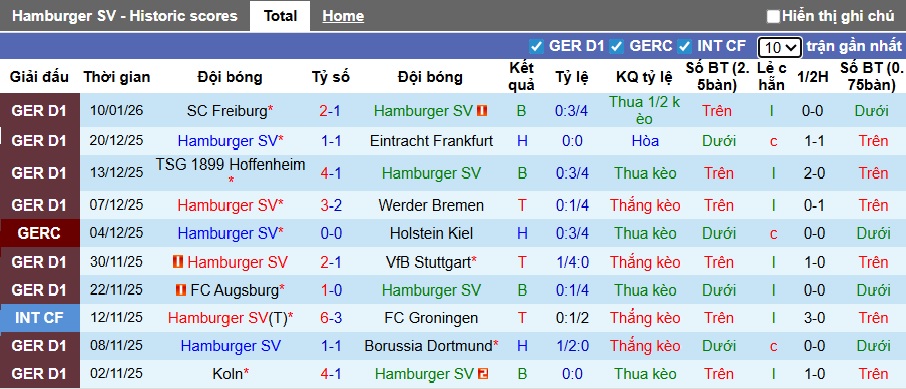 Siêu máy tính dự đoán Hamburg vs Leverkusen, 02h30 ngày 14/1 - Ảnh 4